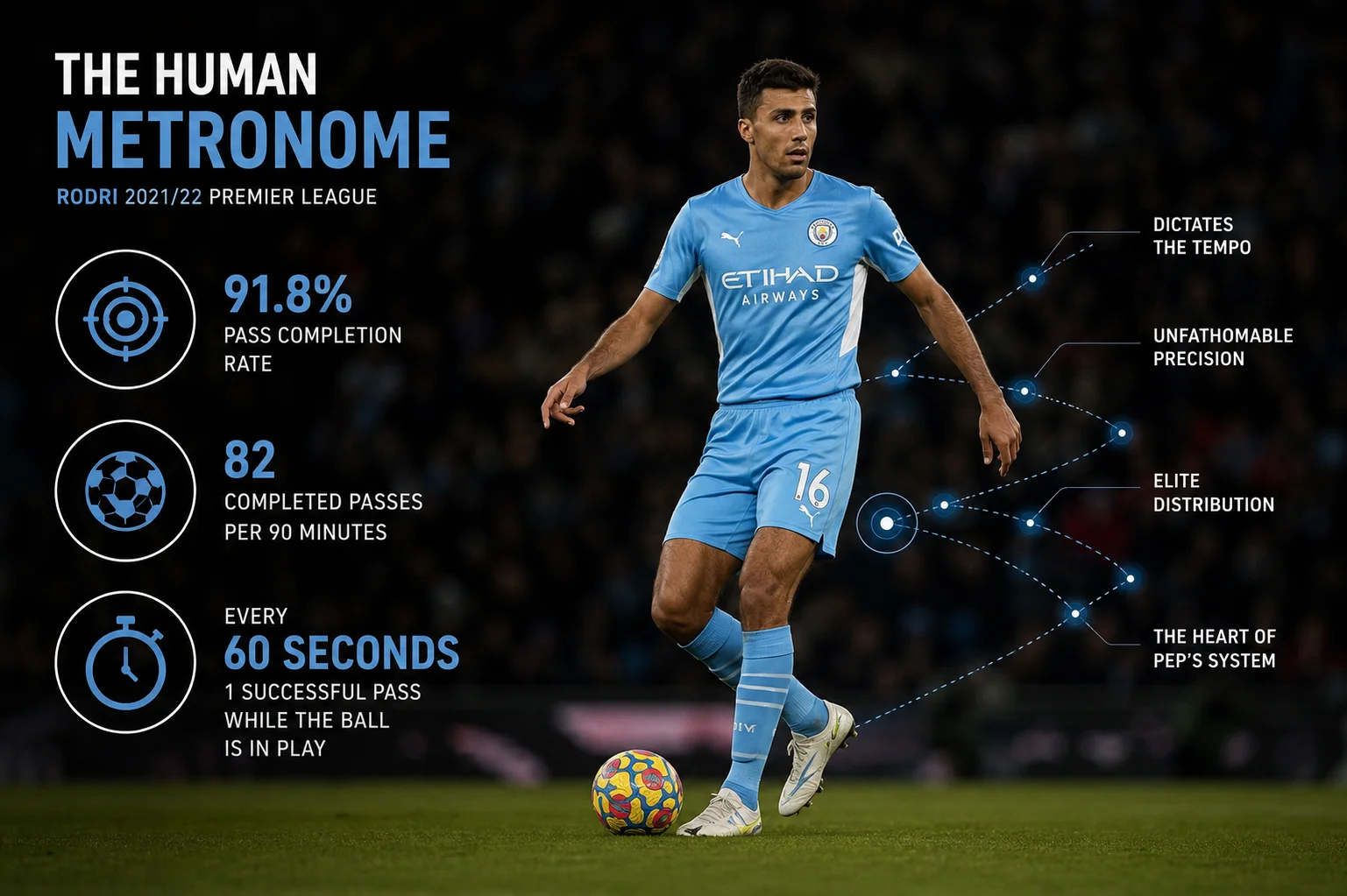Rodri statistics 